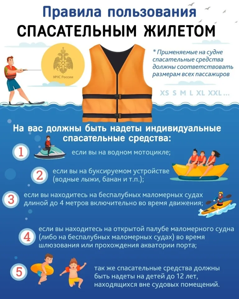 Правила пользования спасательным жилетом.webp